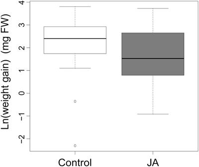 Root JA Induction Modifies Glucosinolate Profiles and Increases Subsequent Aboveground Resistance to Herbivore Attack in Cardamine hirsuta